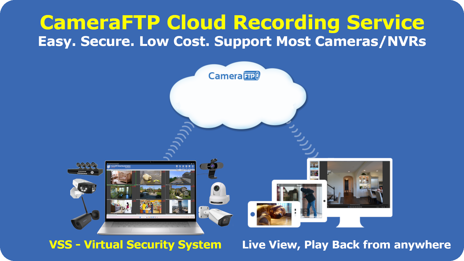 CameraFTP Virtual Security System